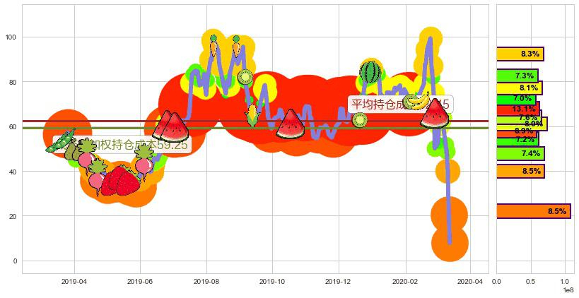 小金矿3X多-Direxion(usJNUG)持仓成本图-阿布量化