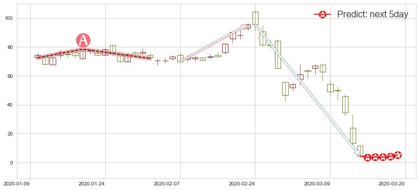 预测小金矿3X多-Direxion(usJNUG)价格K线图-阿布量化