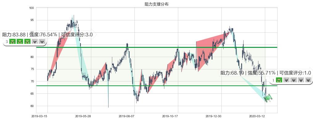 前程无忧(usJOBS)阻力支撑位图-阿布量化