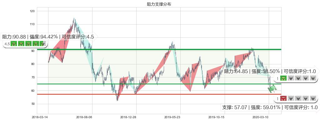 前程无忧(usJOBS)阻力支撑位图-阿布量化