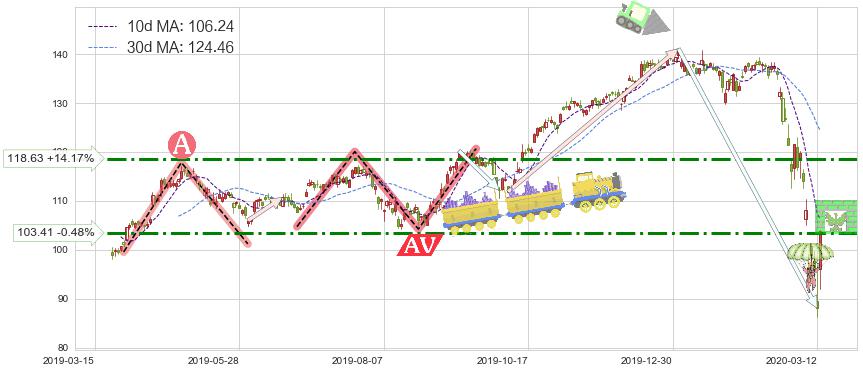 摩根大通(JPM)短线趋势趋势阶段分析图-阿布量化