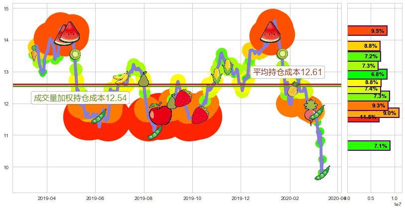 中国人寿(usLFC)持仓成本图-阿布量化