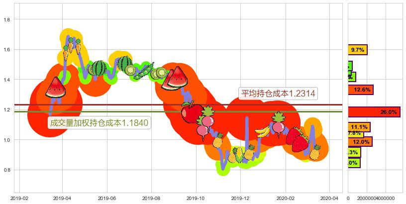 兰亭集势(usLITB)持仓成本图-阿布量化