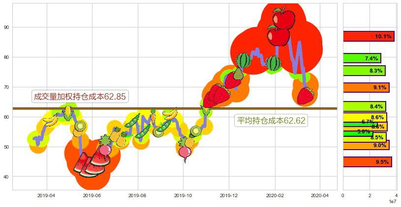 Lumentum控股(usLITE)持仓成本图-阿布量化