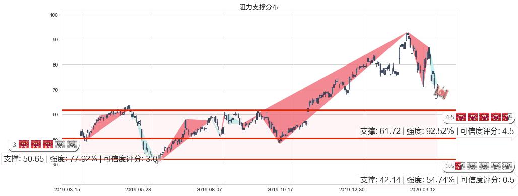 Lumentum控股(usLITE)阻力支撑位图-阿布量化