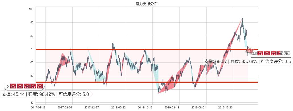 Lumentum控股(usLITE)阻力支撑位图-阿布量化