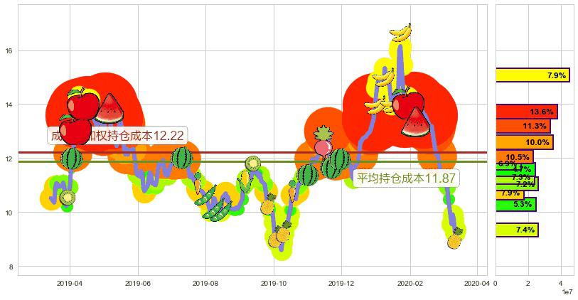 乐信(usLX)持仓成本图-阿布量化