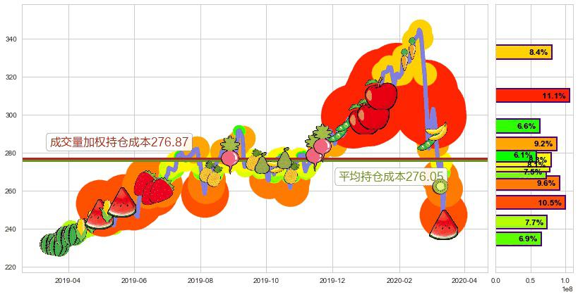 万事达(usMA)持仓成本图-阿布量化