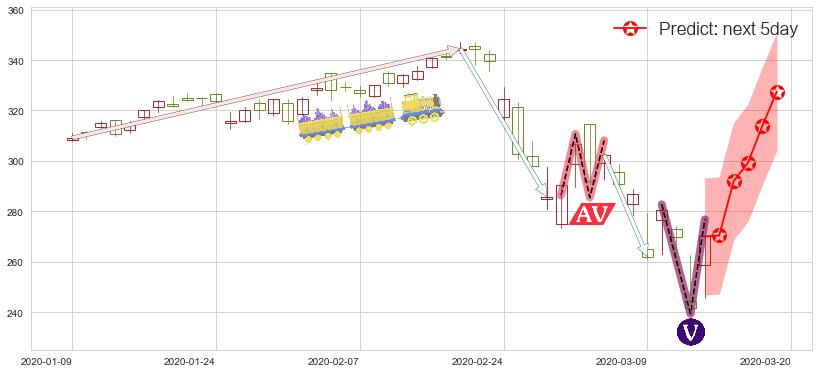 万事达(usMA)价格预测图-阿布量化