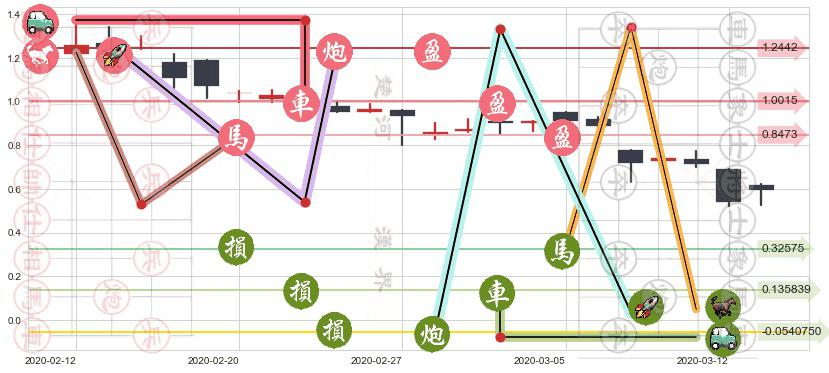 Marathon Digital Holdings Inc(usMARA)止盈止损位分析