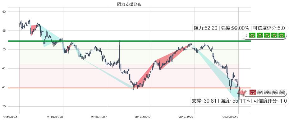 奥驰亚(usMO)阻力支撑位图-阿布量化