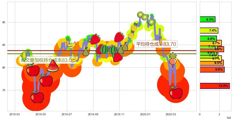 默沙东(usMRK)持仓成本图-阿布量化