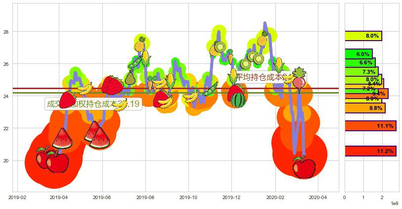 迈威尔科技(usMRVL)持仓成本图-阿布量化