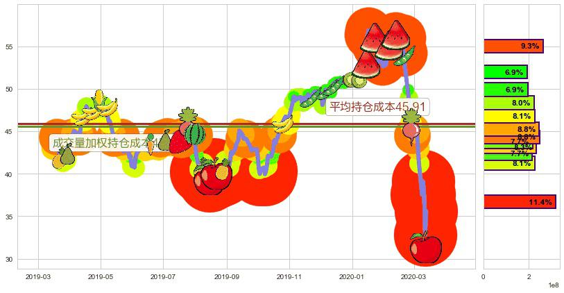 摩根士丹利(usMS)持仓成本图-阿布量化