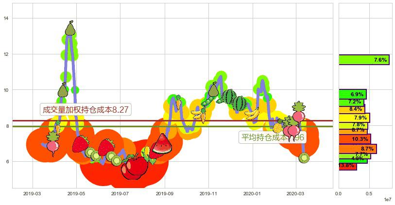 朴新教育(usNEW)持仓成本图-阿布量化