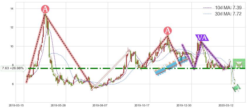 朴新教育(NEW)短线趋势趋势阶段分析图-阿布量化