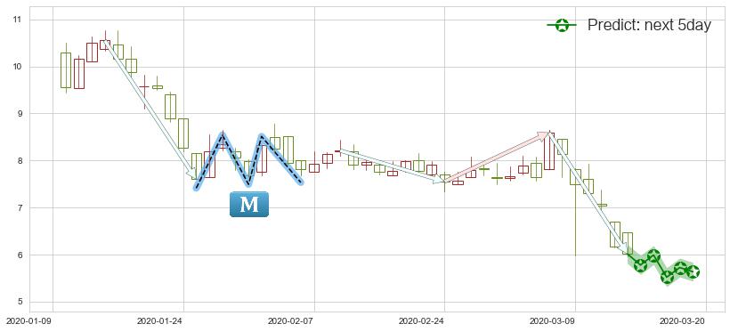 朴新教育(usNEW)价格预测图-阿布量化