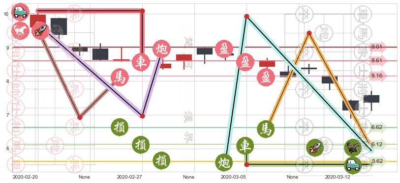 小牛电动(usNIU)止盈止损位分析