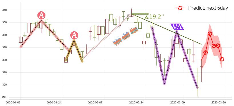 网易(usNTES)价格预测图-阿布量化