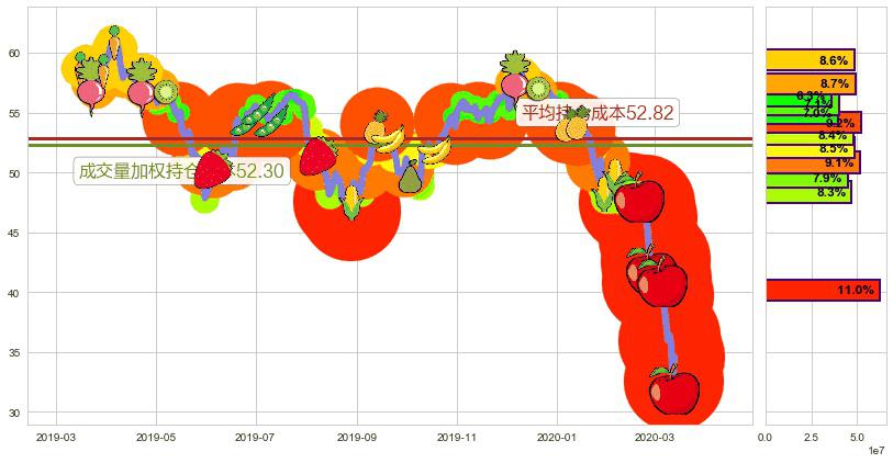 纽柯钢铁(usNUE)持仓成本图-阿布量化