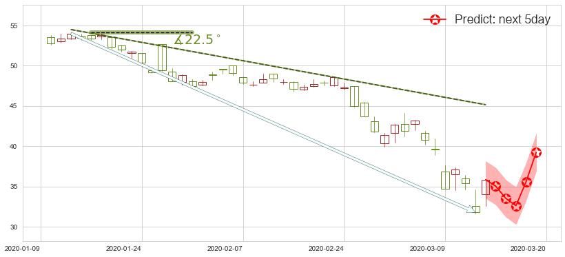 纽柯钢铁(usNUE)价格预测图-阿布量化