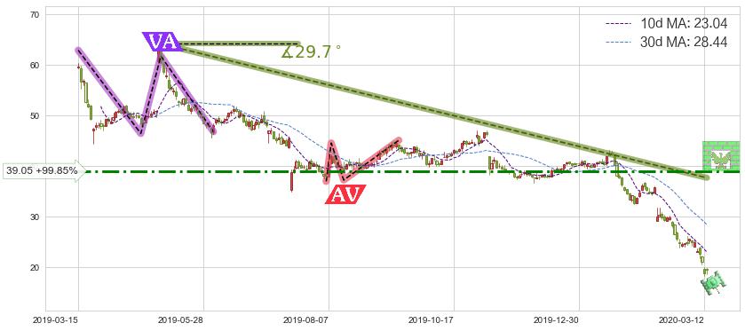 如新集团(NUS)短线趋势趋势阶段分析图-阿布量化