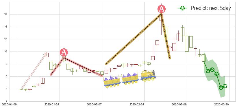 诺瓦瓦克斯医药(usNVAX)价格预测图-阿布量化