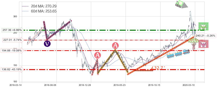 英伟达(NVDA)中线趋势趋势阶段分析图-阿布量化