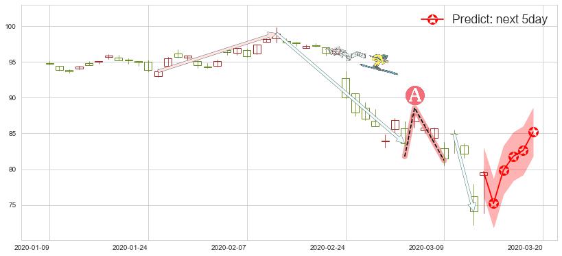 预测诺华制药(usNVS)价格K线图-阿布量化
