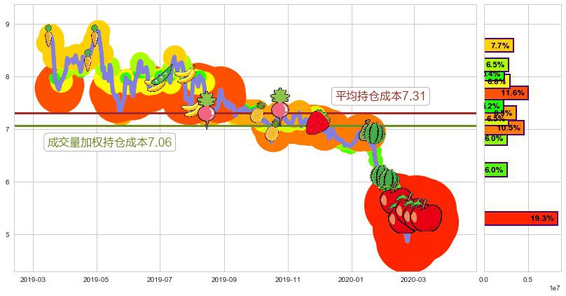 精锐教育(usONE)持仓成本图-阿布量化