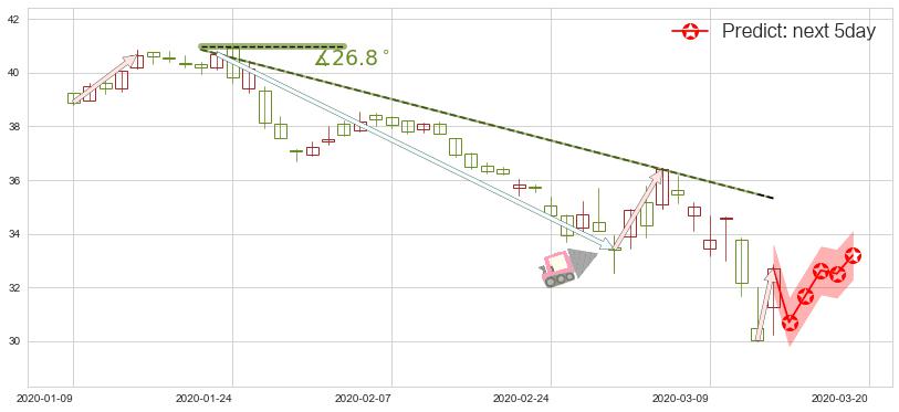 辉瑞(usPFE)价格预测图-阿布量化