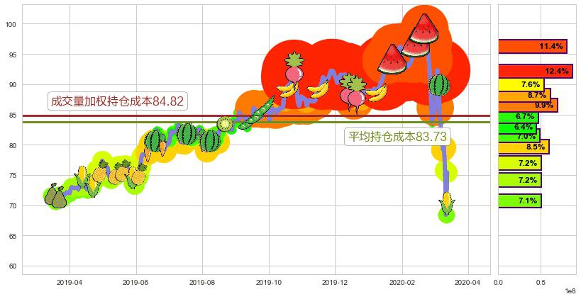 安博(usPLD)持仓成本图-阿布量化