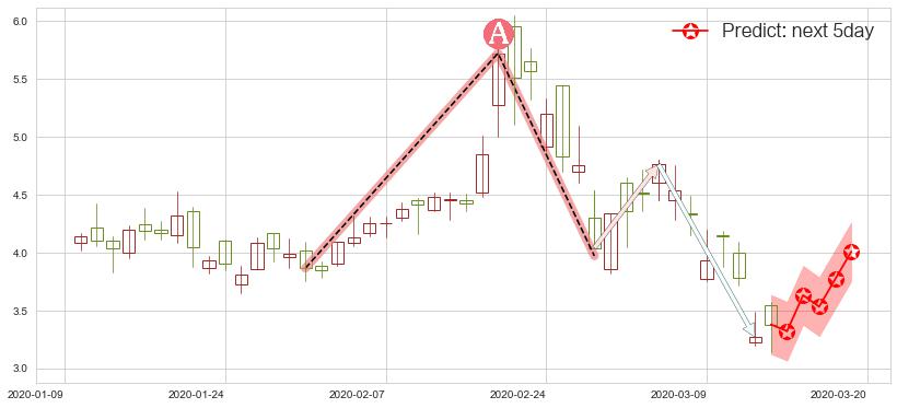 普拉格能源(usPLUG)价格预测图-阿布量化