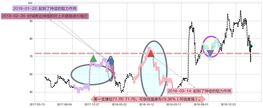 高通阻力支撑位图-阿布量化