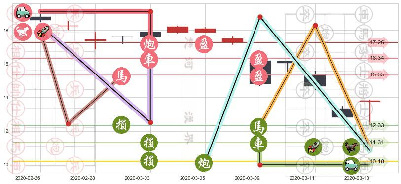 QIWI Plc(usQIWI)止盈止损位分析