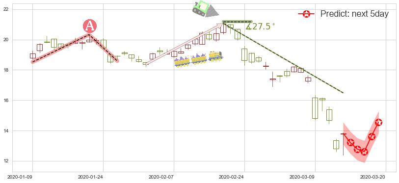 预测QIWI Plc(usQIWI)价格K线图-阿布量化