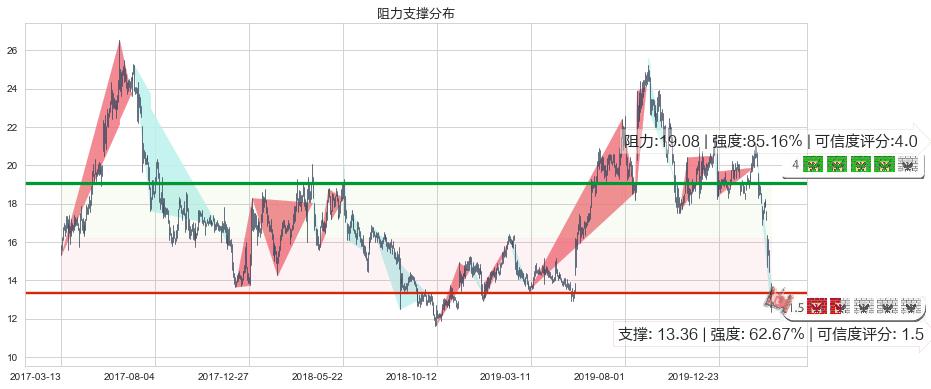 QIWI Plc(usQIWI)阻力支撑位图-阿布量化