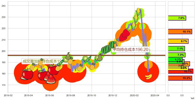 纳指ETF-PowerShares(usQQQ)持仓成本图-阿布量化