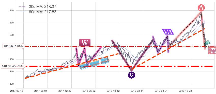 纳指ETF-PowerShares(QQQ)长线趋势趋势阶段分析图-阿布量化