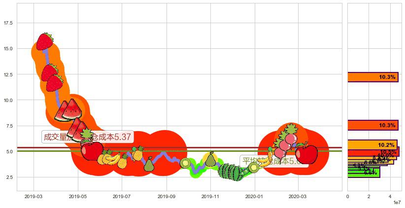 趣头条(usQTT)持仓成本图-阿布量化