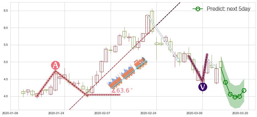 趣头条(usQTT)价格预测图-阿布量化