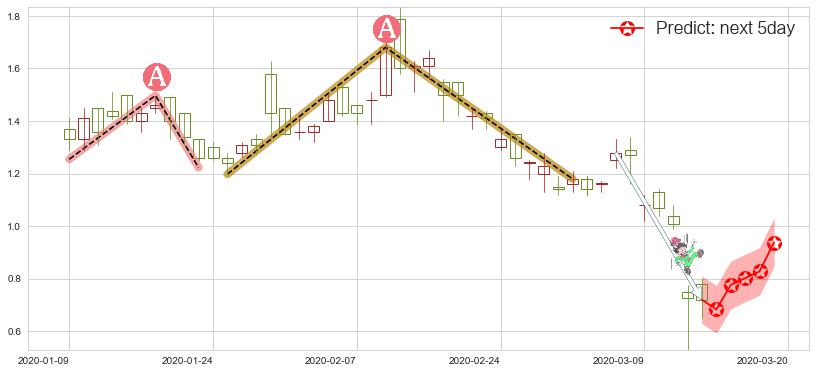 Riot Blockchain, Inc.(usRIOT)价格预测图-阿布量化