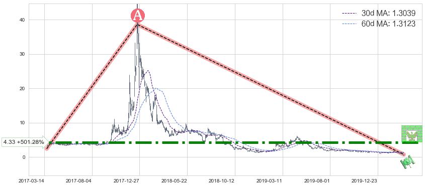 Riot Blockchain, Inc.(RIOT)长线趋势趋势阶段分析图-阿布量化