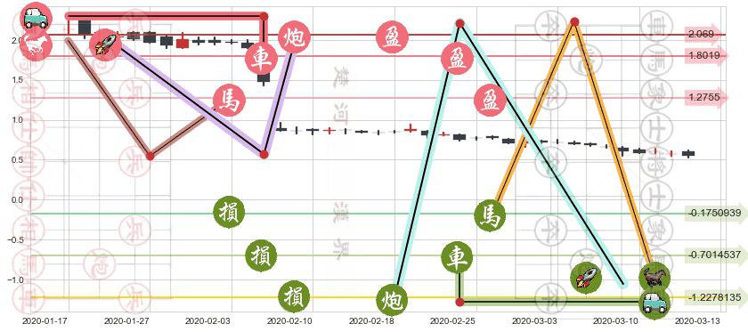 ReWalk Robotics(usRWLK)止盈止损位分析