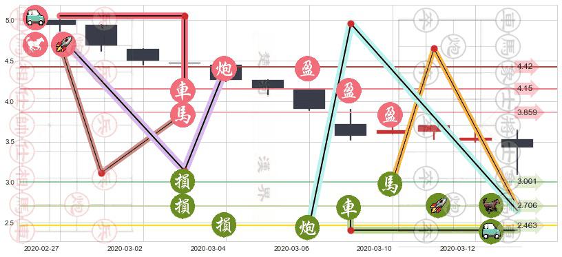 红黄蓝教育(usRYB)止盈止损位分析