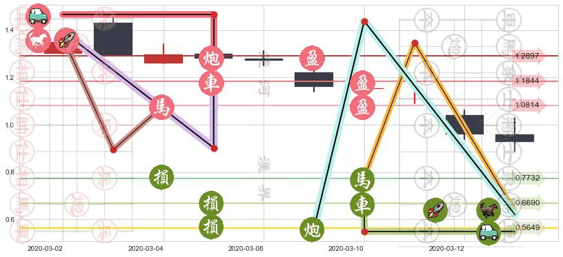 昱辉阳光(usSOL)止盈止损位分析