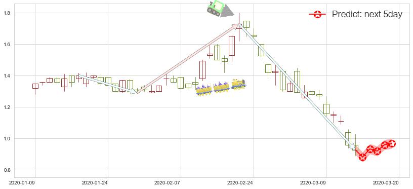 昱辉阳光(usSOL)价格预测图-阿布量化