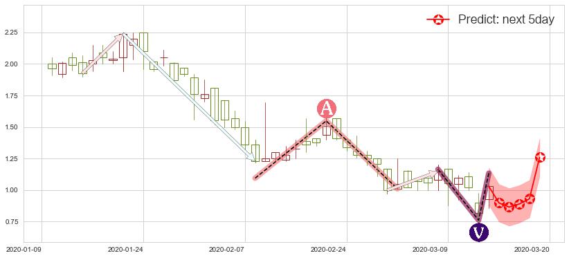 阳光动力(usSPI)价格预测图-阿布量化