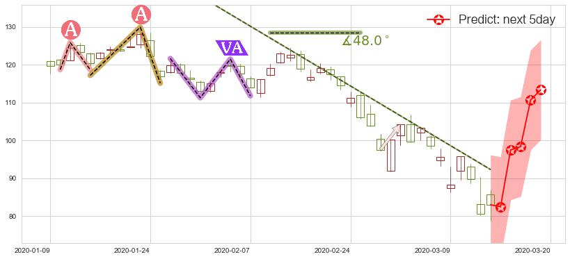 思佳讯(usSWKS)价格预测图-阿布量化