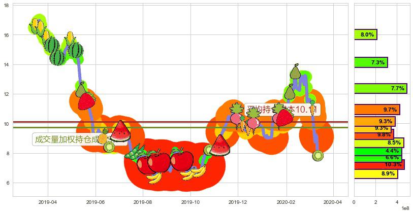 梯瓦制药(usTEVA)持仓成本图-阿布量化